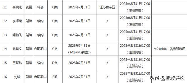 快船对路易维尔大一新星很感兴趣，他们的选择会直接影响其他球队